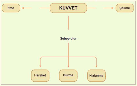 Bandın Etkileri Nelerdir?